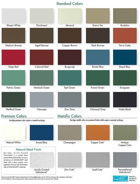 house colors with blue metal roof|lowe's metal roofing color chart.